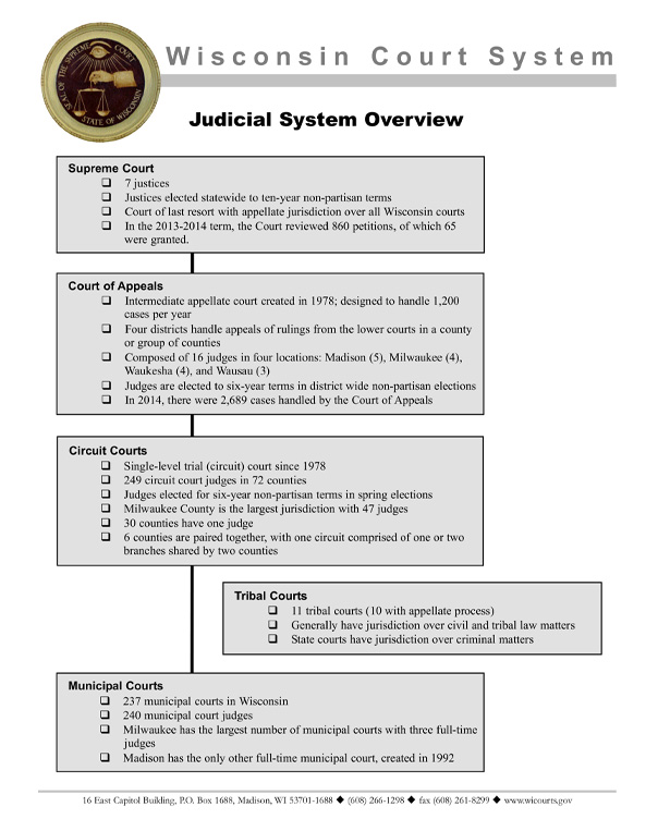 Wisconsin Court System Informational Handouts
