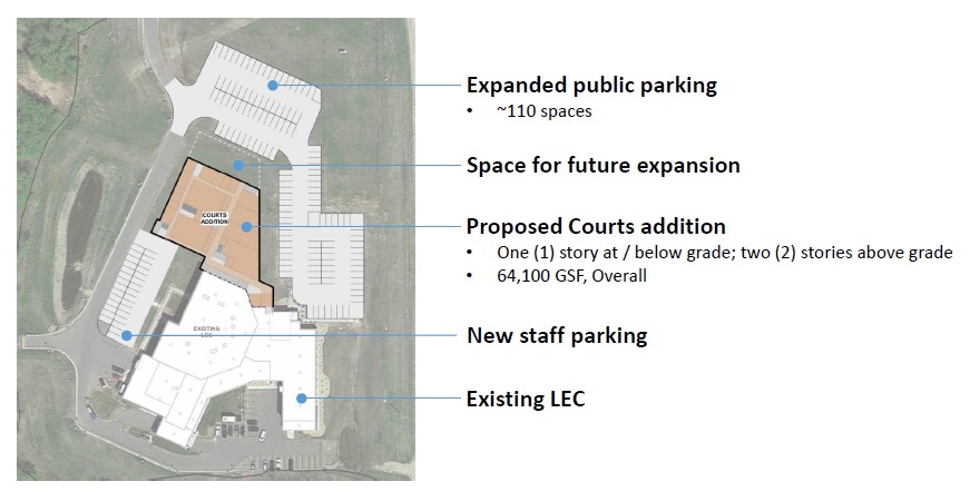 Proposed blueprints for the new judicial center